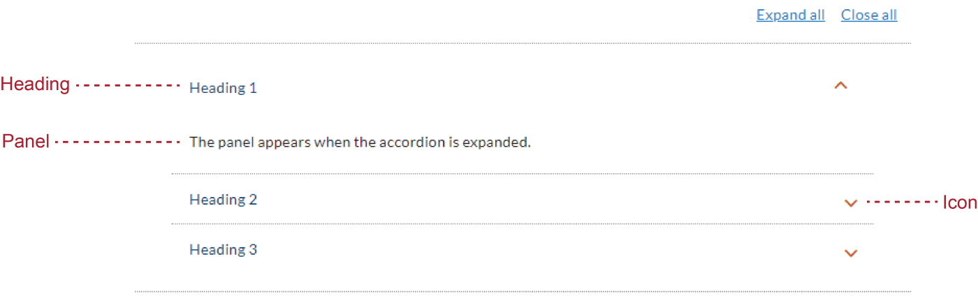 accordion is made up of three elements: heading, icon, panel
