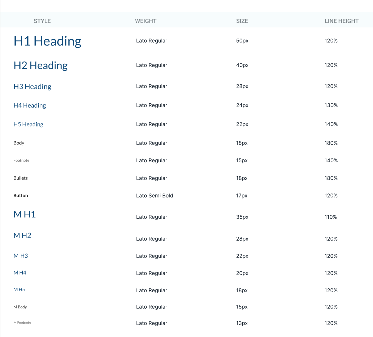 Typography for elevated design